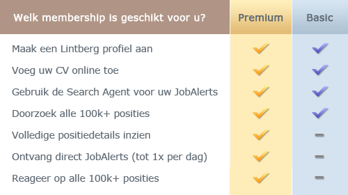 Waarom aanmelden?